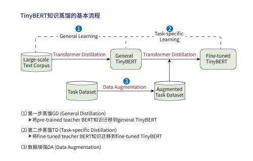 華為云獲得自然語言處理領域頂級賽事NLPCC開放任務第一名