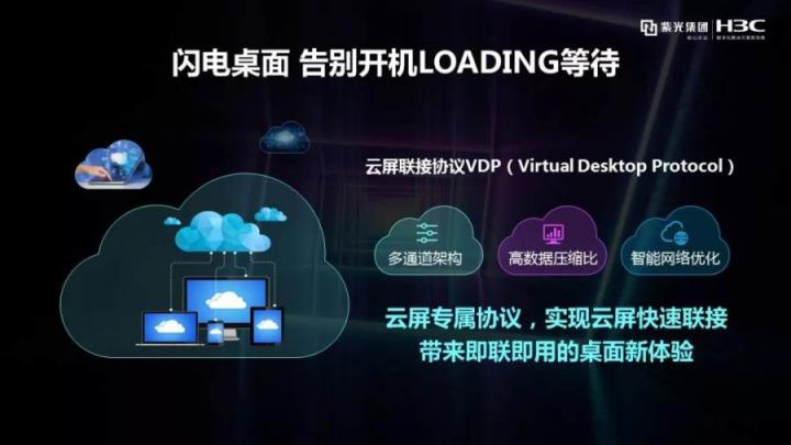 5A級工作體驗如何打造？ H3C Workspace以“云+屏”架構(gòu)暢享“無界”工作