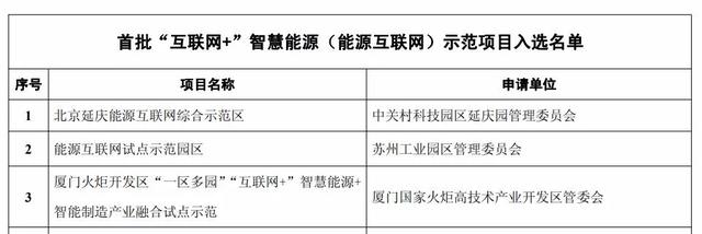 國網(wǎng)電商攜手遠光軟件助力廈門能源互聯(lián)網(wǎng)示范項目順利驗收