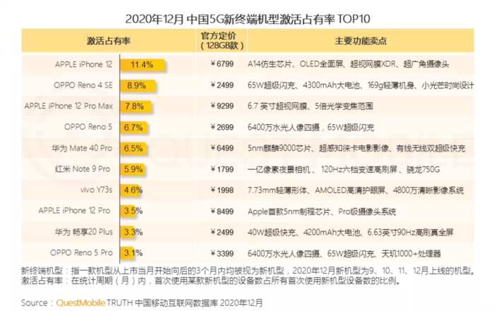 OPPO入圍前十