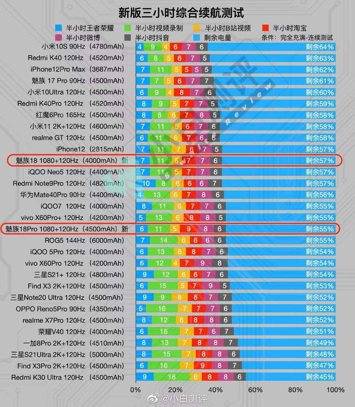 魅族18