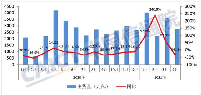 市場狀況