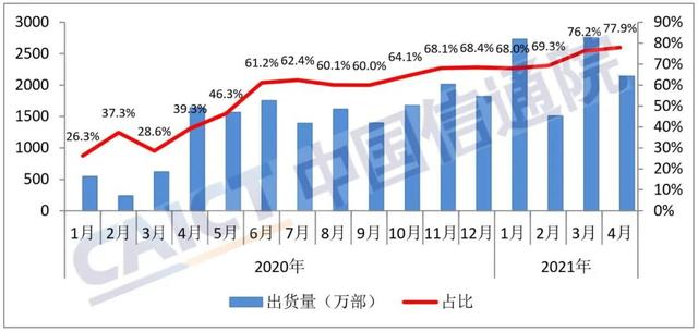 市場行情