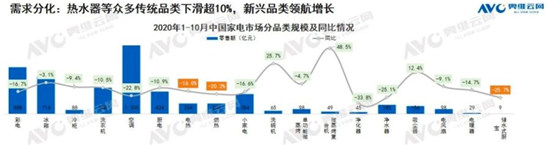 不再是單品，而是整套浴室！升級9大場景的海爾水聯(lián)網(wǎng)成效如何？