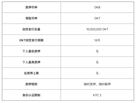 OKExChain掀交易所公鏈大戰(zhàn)，平臺(tái)幣牛市能否開(kāi)啟？