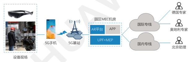 年終盤點(diǎn)：2020年十大AR典型應(yīng)用案例，行業(yè)加速下沉