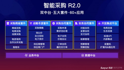 2021年ToB第一場融資事件，商越科技宣布完成A+輪融資