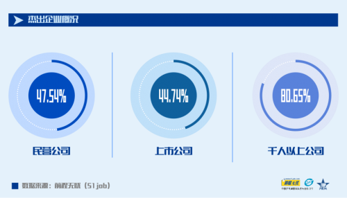 “新競(jìng)爭(zhēng) 新管理 新未來(lái)” 前程無(wú)憂2021人力資源管理杰出獎(jiǎng)榜單揭曉