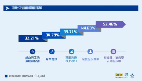 “新競(jìng)爭(zhēng) 新管理 新未來(lái)” 前程無(wú)憂2021人力資源管理杰出獎(jiǎng)榜單揭曉