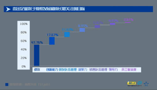 “新競(jìng)爭(zhēng) 新管理 新未來(lái)” 前程無(wú)憂2021人力資源管理杰出獎(jiǎng)榜單揭曉