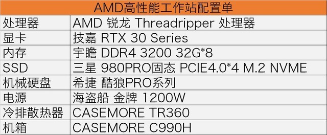 AMD銳龍 Threadripper高性能工作站助力專業(yè)賽車模擬訓練