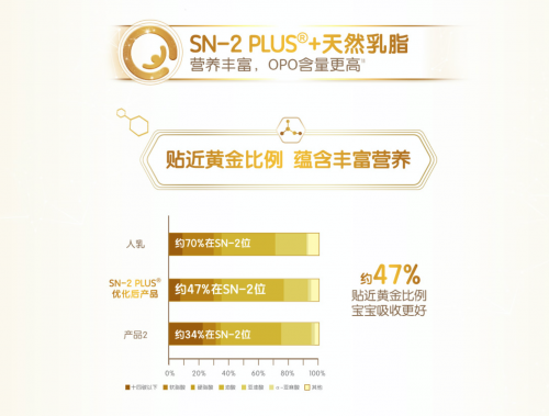 奶粉品牌排行榜10強 合生元派星保護力滿滿的育兒神器