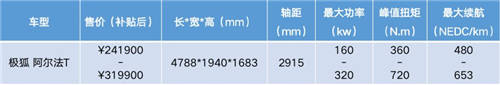 鄉(xiāng)親們看膩了BBA，不如來一臺合創(chuàng)007、蔚來EC6等個性之選