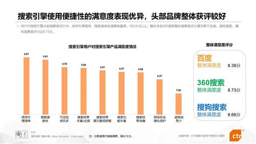 搜索老玩家百度360排名穩(wěn)定 新入局的阿里字節(jié)華為能否打破行業(yè)穩(wěn)定地位？