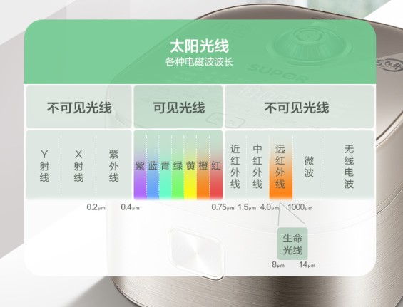 只為一碗好米飯，蘇泊爾電飯煲以“黑科技”引領(lǐng)行業(yè)新方向