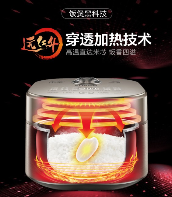 只為一碗好米飯，蘇泊爾電飯煲以“黑科技”引領(lǐng)行業(yè)新方向