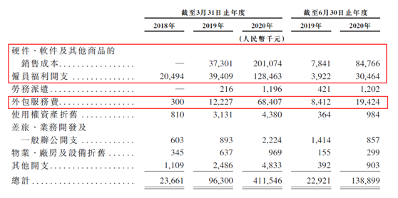 老虎證券ESOP：醫(yī)渡科技能否穩(wěn)坐醫(yī)療健康SaaS第一？且看其股權(quán)激勵