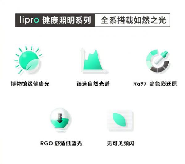 博物館級健康光走進千家萬戶，Lipro開啟照明新時代