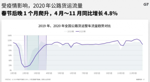 G7物聯(lián)以科技力量抗疫，榮獲“道路運(yùn)輸行業(yè)抗擊新冠肺炎疫情先進(jìn)集體”稱號(hào)