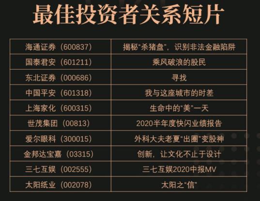 弘揚資本市場正能量！“景Show前程”三大重量級榜單公布