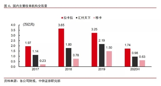 移動支付后時代，收單平臺的“三國殺”