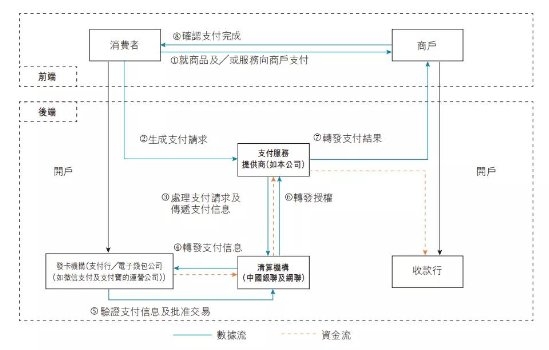 移動支付后時代，收單平臺的“三國殺”