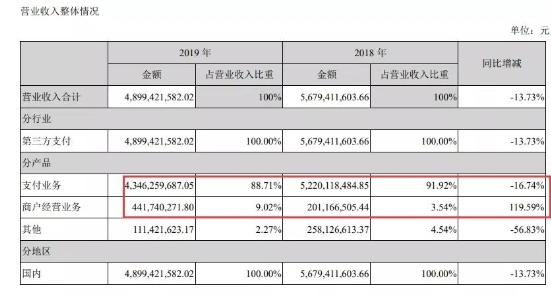 移動支付后時代，收單平臺的“三國殺”