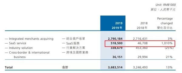 移動支付后時代，收單平臺的“三國殺”