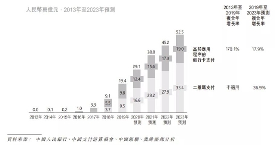 移動支付后時代，收單平臺的“三國殺”