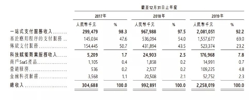 移動支付后時代，收單平臺的“三國殺”