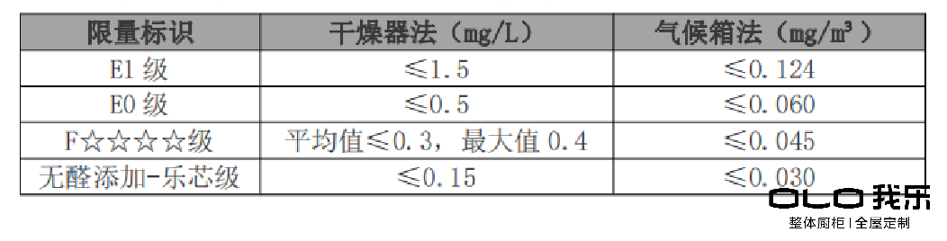 盤點(diǎn)：2020年櫥柜排名中哪個(gè)品牌值得選購(gòu)？