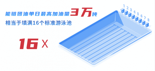 1年省下80萬 能鏈竟為物流車隊(duì)一年省下“一套房”