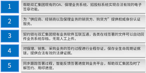 契約鎖為雙匯集團打造電子合同平臺，覆蓋“3大”業(yè)務(wù)用印場景