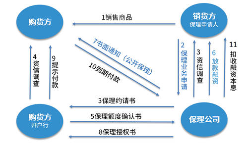 契約鎖為雙匯集團打造電子合同平臺，覆蓋“3大”業(yè)務(wù)用印場景