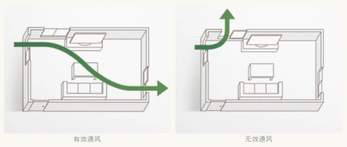 快速去除新房甲醛，大金空調(diào)新風(fēng)系統(tǒng)能做的不止這一點(diǎn)！