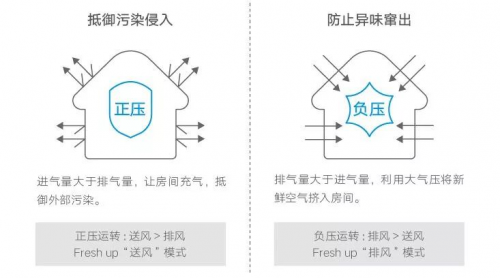 快速去除新房甲醛，大金空調(diào)新風(fēng)系統(tǒng)能做的不止這一點(diǎn)！