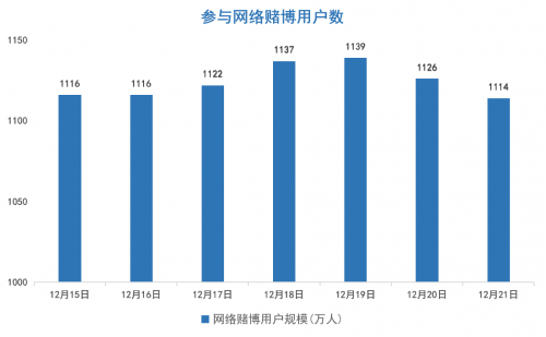 《網(wǎng)絡賭博支付產(chǎn)業(yè)鏈條報告》：揭秘洗黑錢產(chǎn)業(yè)四大主流交易手段