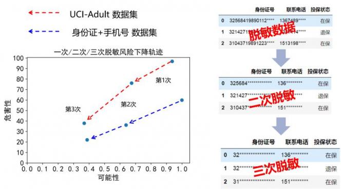 報告發(fā)布｜十種前沿數(shù)據(jù)安全技術(shù)，聚焦企業(yè)合規(guī)痛點