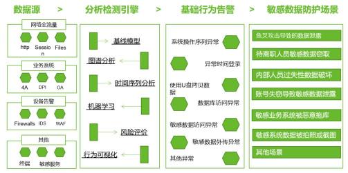 報告發(fā)布｜十種前沿數(shù)據(jù)安全技術(shù)，聚焦企業(yè)合規(guī)痛點