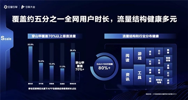 引擎大會2021：打造「流量綜合體」，實現(xiàn)流量全局提效