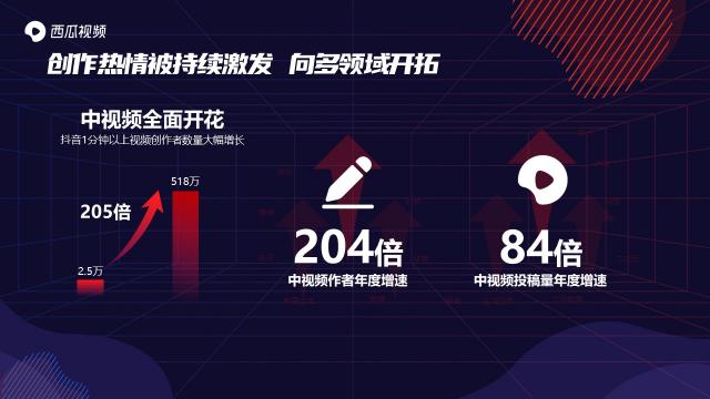 西瓜視頻斬獲2020年度創(chuàng)新營銷平臺獎，讓更多人看見中視頻營銷價值