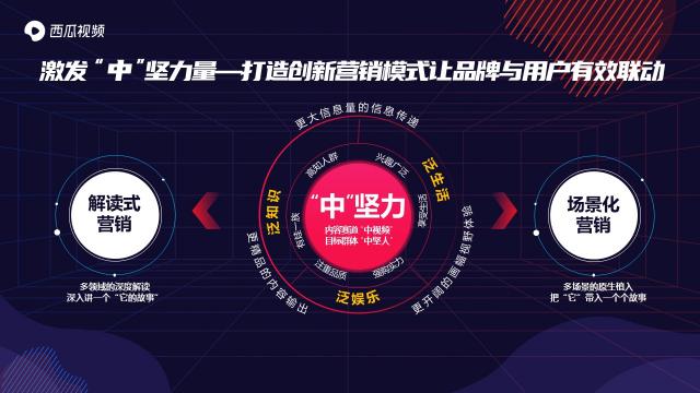 西瓜視頻斬獲2020年度創(chuàng)新營銷平臺獎，讓更多人看見中視頻營銷價值