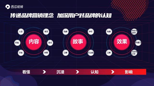 西瓜視頻斬獲2020年度創(chuàng)新營銷平臺獎，讓更多人看見中視頻營銷價值