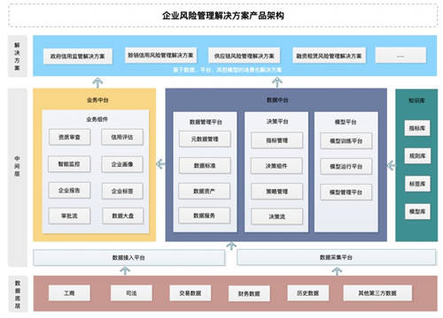 文思海輝企業(yè)風(fēng)險管理平臺實現(xiàn)業(yè)績增長和風(fēng)險控制雙平衡