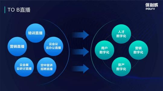 保利威企業(yè)直播：2021年會(huì)直播將成為直播打開TO B市場(chǎng)的金鑰匙