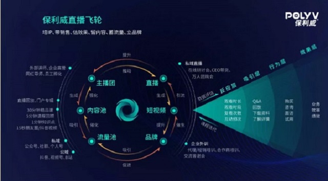 保利威企業(yè)直播：2021年會(huì)直播將成為直播打開TO B市場(chǎng)的金鑰匙