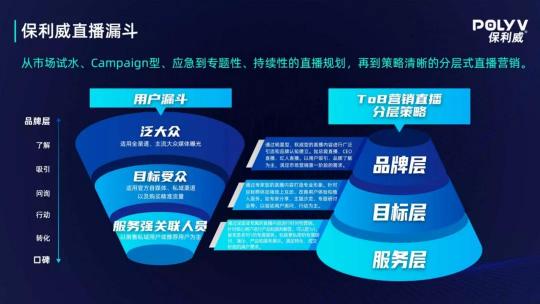 保利威企業(yè)直播：2021年會(huì)直播將成為直播打開TO B市場(chǎng)的金鑰匙