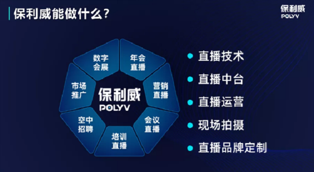 保利威企業(yè)直播：2021年會(huì)直播將成為直播打開TO B市場(chǎng)的金鑰匙