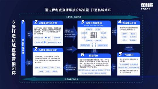 保利威企業(yè)直播：2021年會(huì)直播將成為直播打開TO B市場(chǎng)的金鑰匙