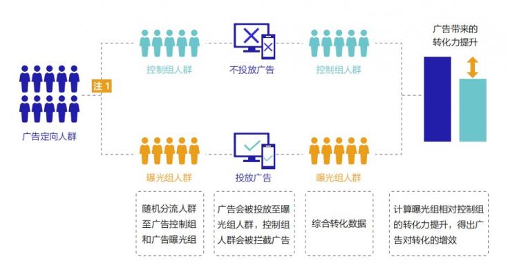 《巨量引擎短視頻廣告價值白皮書》：從拉新源頭助力品牌長效增長